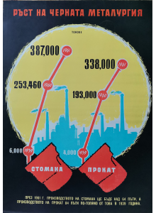 Пропаганден плакат "Ръст на черната металургия" - 1961